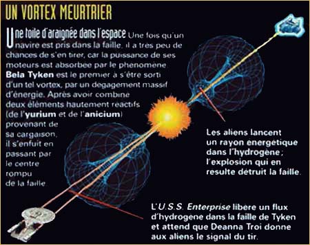 Faille de Tyken