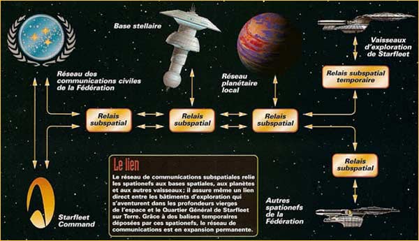Schéma de distribution d'une station relais