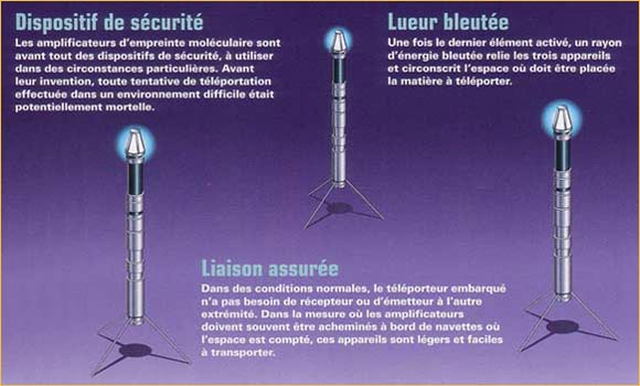 Amplificateur d'empreintes moléculaires