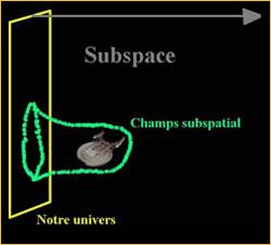 Subespace