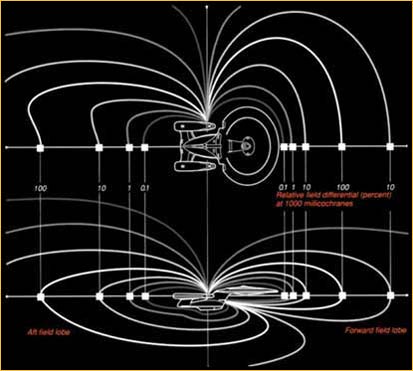 Forme du champ subspatial