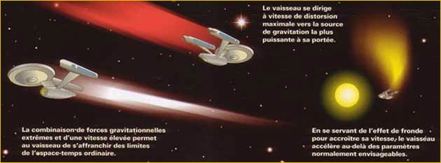 Effet de fronde temporelle