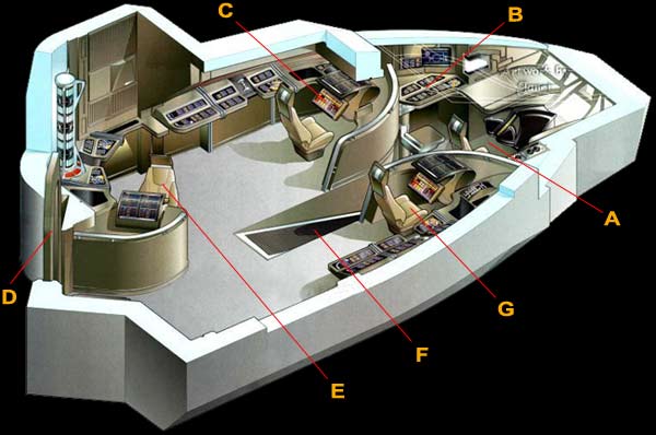 Section avant du Delta Flyer