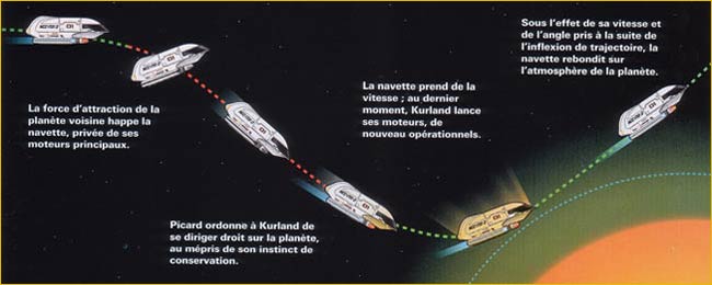 Rebondirsur une atmosphère planètaire